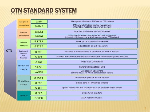 otn basics